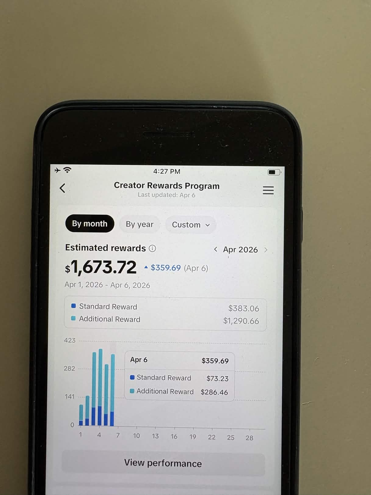 TTAkademija clan - TikTok zarada $1,673