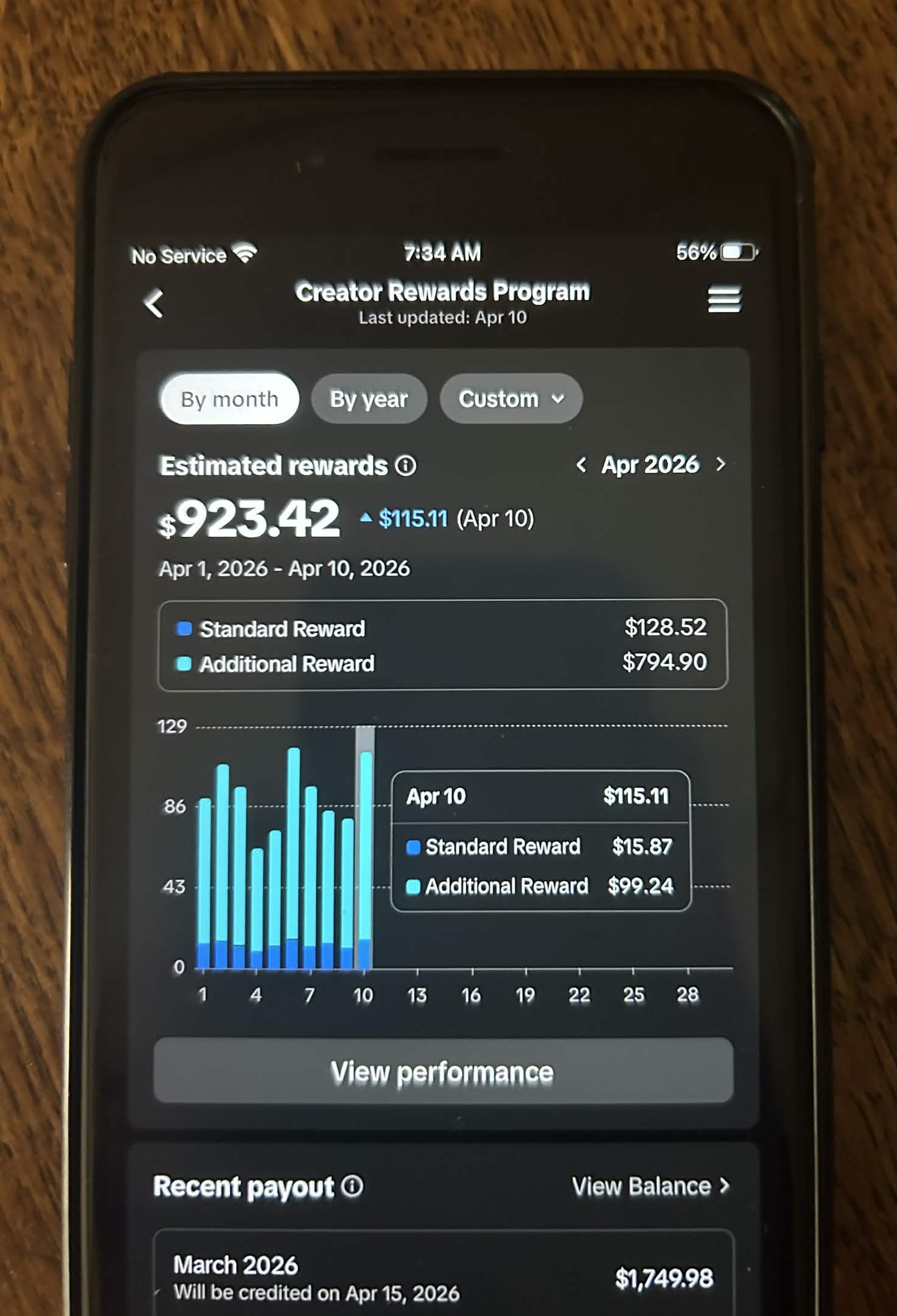 TTAkademija clan - TikTok zarada $923