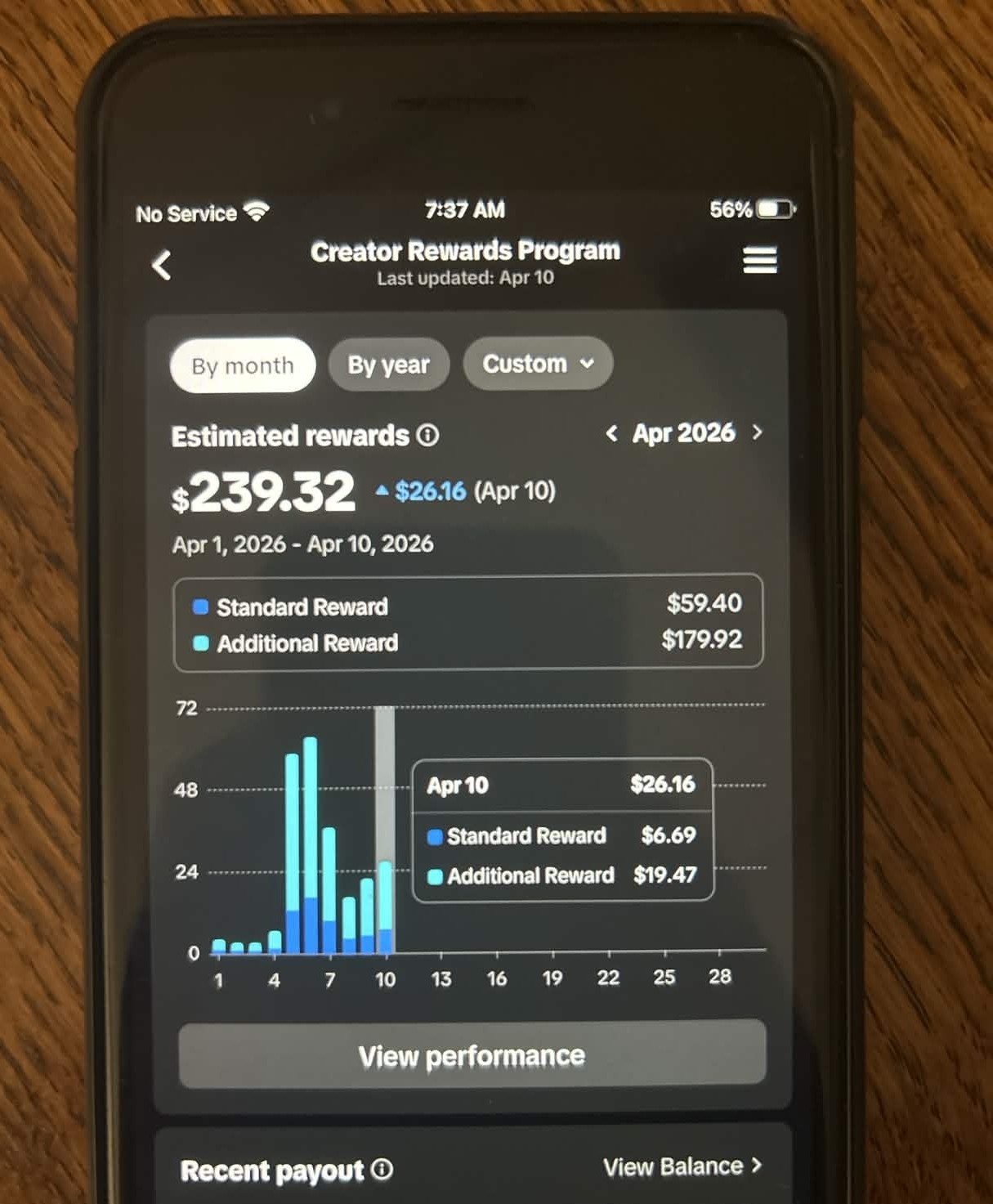 TTAkademija clan - TikTok zarada $239